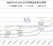 2025年1月-12月17日鎢制品價格走勢